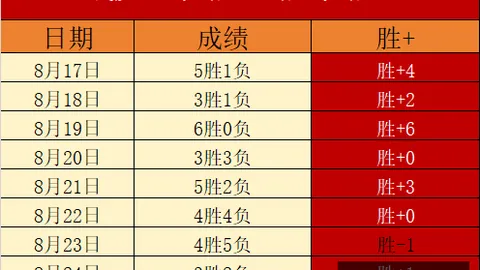 股突发涨停狂欢603618领，太阳城赌场，涨，重大利好揭晓，新一轮大行情即将启动